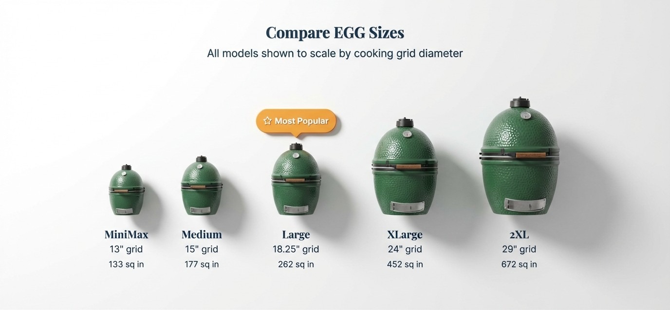 Big Green Egg size comparison — all models shown to scale by cooking grid diameter